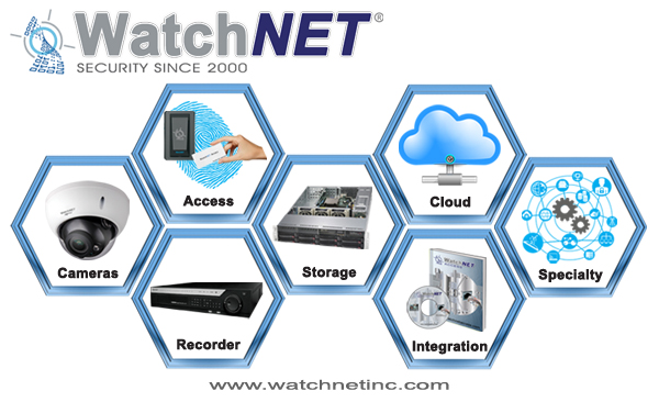 watchnet
